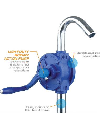 Bomba de Mano Rotativa GPI RP-5 para Fluidos 30.28 LPM