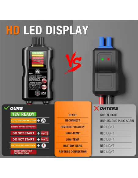 Arrancador de Batería ADORETRIP F40 6250A 12V Pantalla LED