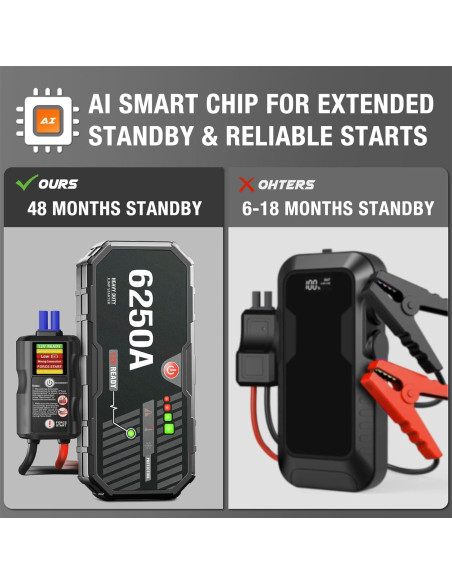 Arrancador de Batería ADORETRIP F40 6250A 12V Pantalla LED