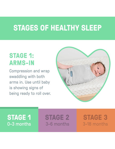 SwaddleMe Swaddle Fácil de Cambiar 3 Piezas Algodón Panda