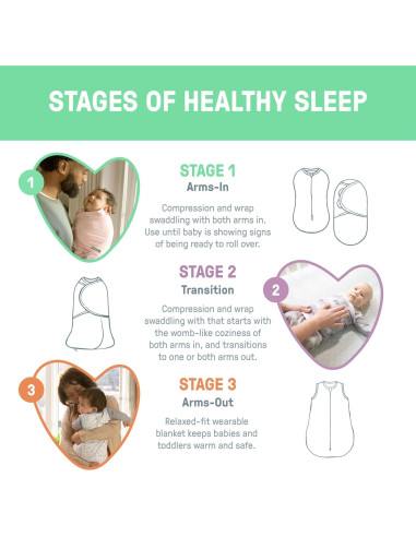 SwaddleMe Swaddle Fácil de Cambiar 3 Piezas Algodón Panda