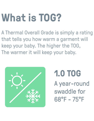 SwaddleMe Swaddle Fácil de Cambiar 3 Piezas Algodón Panda