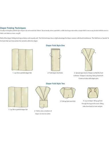 Pañales de Tela Planos Purity LeakMaster - 100% Algodón 112x112 cm