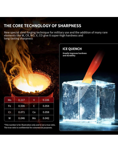 Cuchillo de Pelar MAD SHARK 3.5" Acero Inoxidable Ergonómico