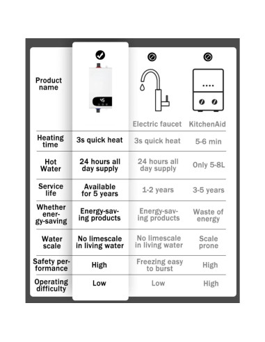 Calentador de Agua Eléctrico Instantáneo ALisasin 0.45kg LCD