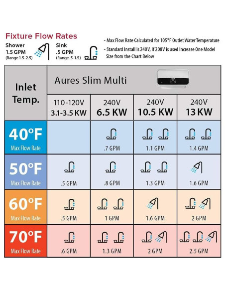 Calentador de Agua Eléctrico Sin Tanque Ariston Aures Slim 10.5kW