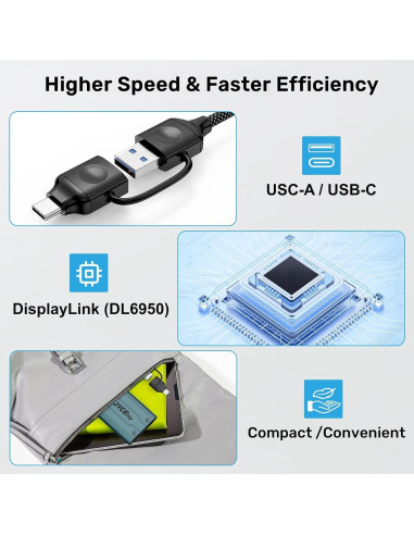 Adaptador USB C a HDMI JYCETSY DL6950 Doble Monitor 4K 60Hz