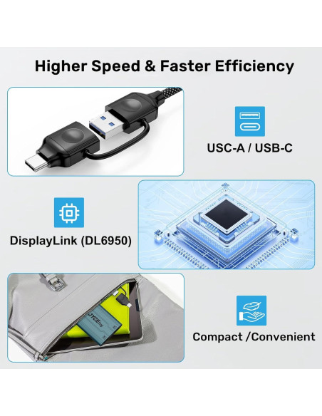 Adaptador USB C a HDMI JYCETSY DL6950 Doble Monitor 4K 60Hz