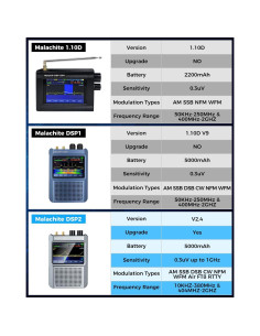 Receptor de Radio SDR Malaquita DSP2 con Antena GA450 2