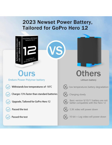 2 Baterías Enduro DIDIMETA para GoPro Hero 12 con Cargador