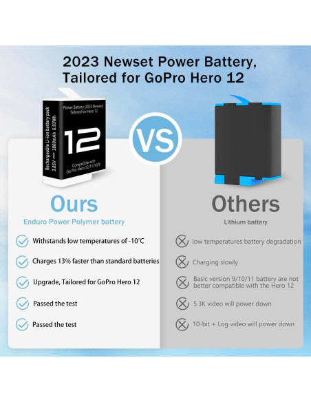 2 Baterías Enduro DIDIMETA para GoPro Hero 12 con Cargador