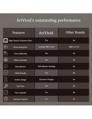 Paneles Acústicos 3D Autoadhesivos 6 Pack Negro 61x61cm