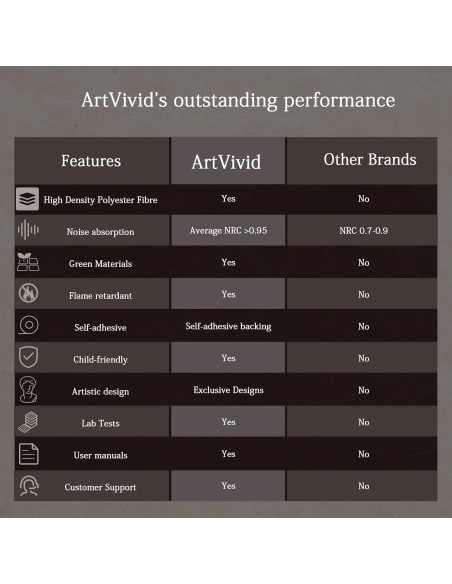 Paneles Acústicos 3D Autoadhesivos 6 Pack Negro 61x61cm