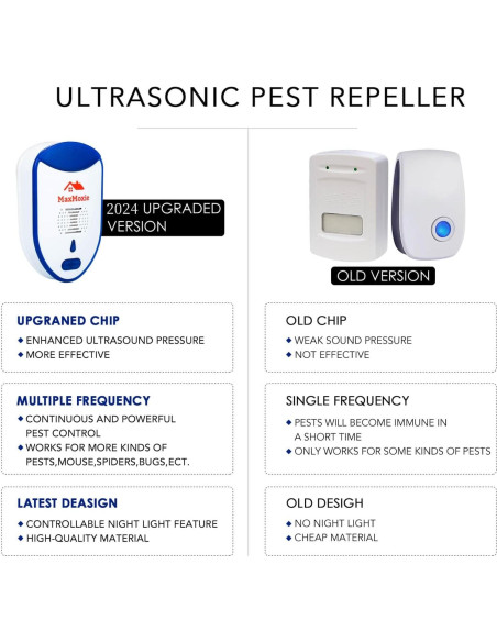 Repelente Ultrasónico de Plagas MaxMoxie - 2 Unidades