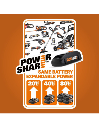 Lavadora de Presión Portátil Worx Nitro 20V 710 PSI