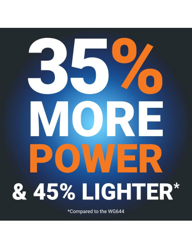 Lavadora de Presión Portátil Worx Nitro 20V 710 PSI