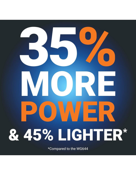 Lavadora de Presión Portátil Worx Nitro 20V 710 PSI