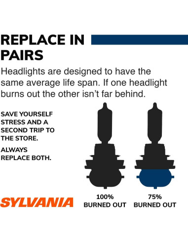 Bombillas Halógenas SYLVANIA 9005 SilverStar - 2 Unidades