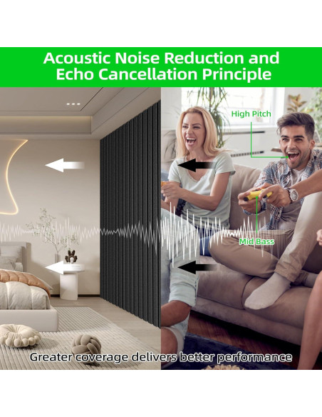 Paquete de 3 Paneles Aislantes Acústicos ZHOJEREL 120x60cm