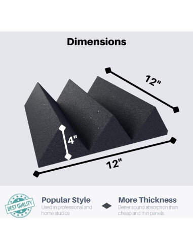 Paneles Acústicos SoundAssured - Espuma de Poliuretano 30x30cm