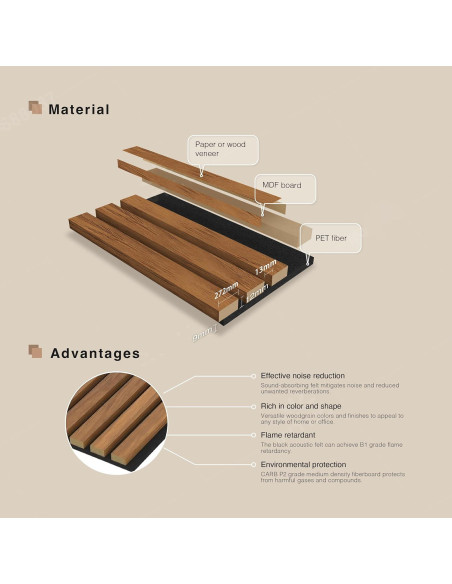 Paneles Acústicos 3D HPINUB Madera de Nogal 60x120cm 2 Pcs