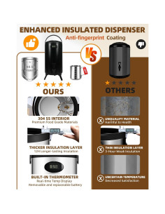 Dispensador de Bebidas Aislado JIVGDN 7.57L Acero Inoxidable Negro 2