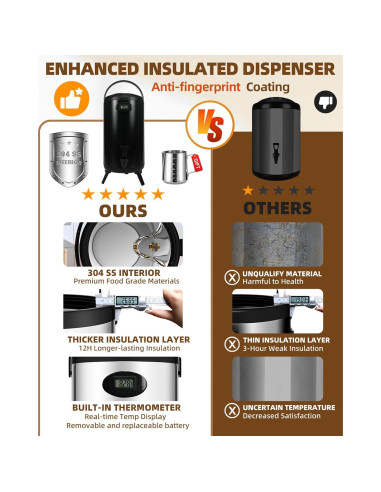 Dispensador de Bebidas Aislado JIVGDN 7.57L Acero Inoxidable Negro
