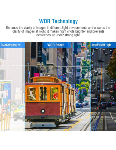 Cámara Dash 3 Canales iMounTEK 1296P Full HD Gran Angular