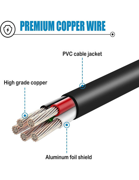 Cable de Alimentación AC Guy-Tech 1.83m para DVD Panasonic