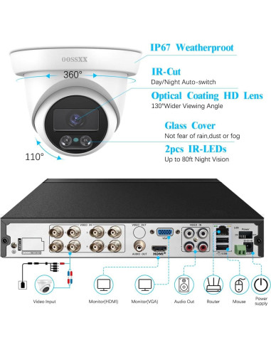Cámara de Seguridad Domo OOSSXX 5MP HD IP67 para Interior/Exterior