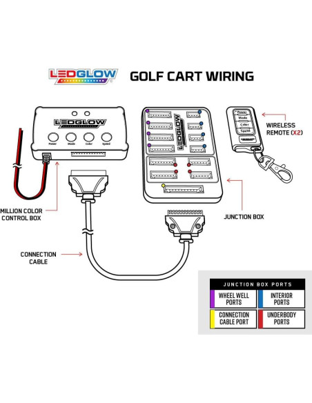 Kit de Iluminación LEDGlow Bajo Cuerpo 4 Piezas Multicolor 12V-72V