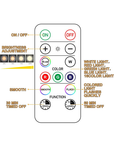 Luz LED Puck Inalámbrica SIXDEFLY 16 Colores Paquete de 3