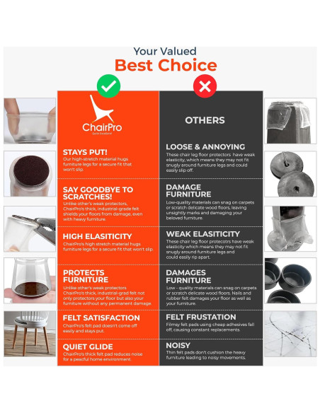 32 Protectores de Suelo ChairPro para Patas de Silla Silicona