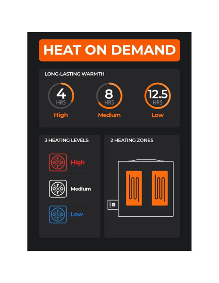 Cojín Calentado Portátil ORORO USB para Silla - Negro