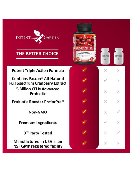 Suplemento Urinario Potent Garden 60 Caps - Arándano Probiotico