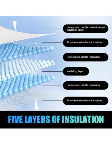 Reflector UV para Parabrisas de Coche gunhunt 145x70cm Azul