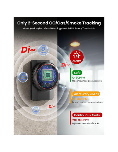 Detector de Monóxido de Carbono 5 en 1 TLMUSE HD13