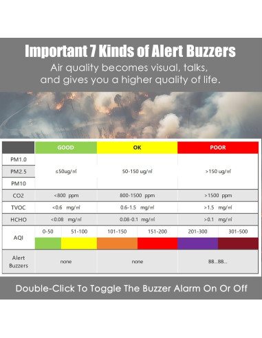 Monitor de Calidad del Aire AirWhisper 16 en 1 Portátil Blanco
