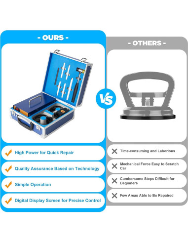 Caja de Reparación de Abolladuras YUMIONB 1380W Digital