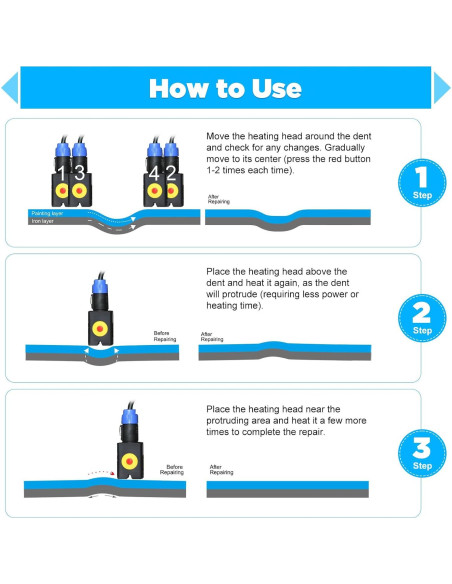 Caja de Reparación de Abolladuras YUMIONB 1380W Digital