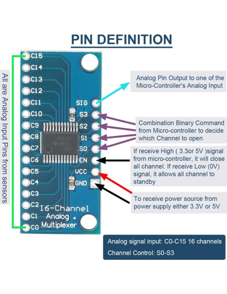 10 Módulos CD74HC4067 Multiplexor Analógico Digital 16 Canales