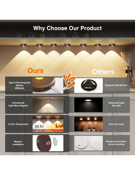 Luces Puck LED Recargables MEKKLEON 5 Pzs, 2000mAh, Táctiles