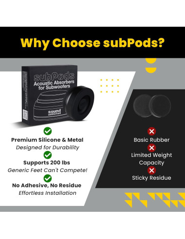 Pies de Aislamiento para Subwoofer Sound Addicted 4PCs