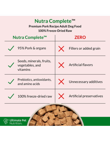 Comida Liofilizada para Perros Nutra Complete 0.45 kg Cerdo
