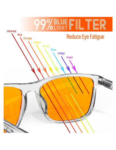 Gafas Bloomoak Antirreflejo Luz Azul 99% - Armazón Transparente