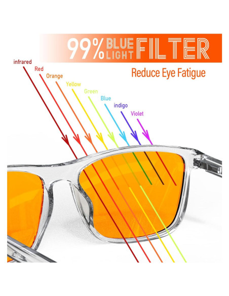 Gafas Bloomoak Antirreflejo Luz Azul 99% - Armazón Transparente