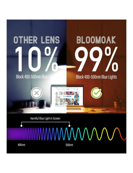 Gafas Bloomoak Antirreflejo Luz Azul 99% - Armazón Transparente