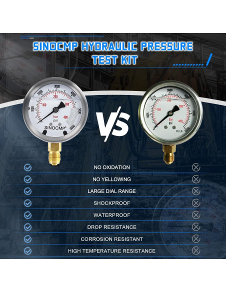 Kit de Manómetros de Presión Hidráulica SINOCMP 3 Manómetros 150 cm