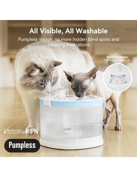 Fuente de Agua para Gatos Cheerble E1 2L Sin Bomba Doble Modo