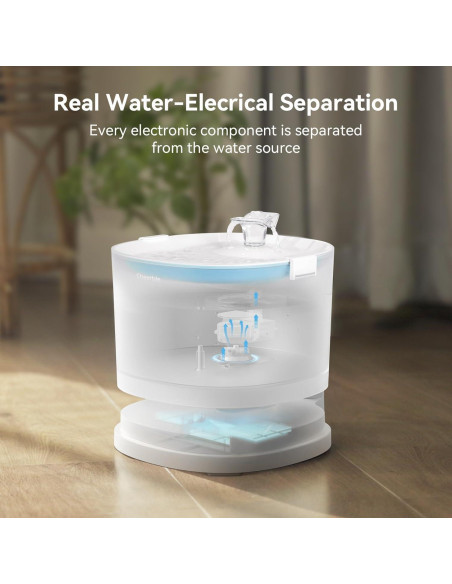 Fuente de Agua para Gatos Cheerble E1 2L Sin Bomba Doble Modo